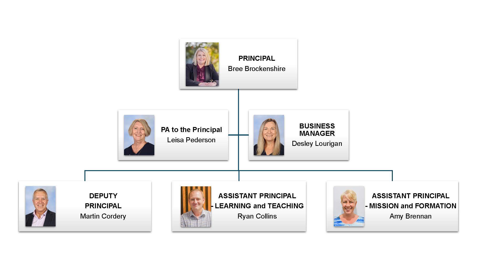 SMC Staff Structure WEBSITE 1 (1).jpg