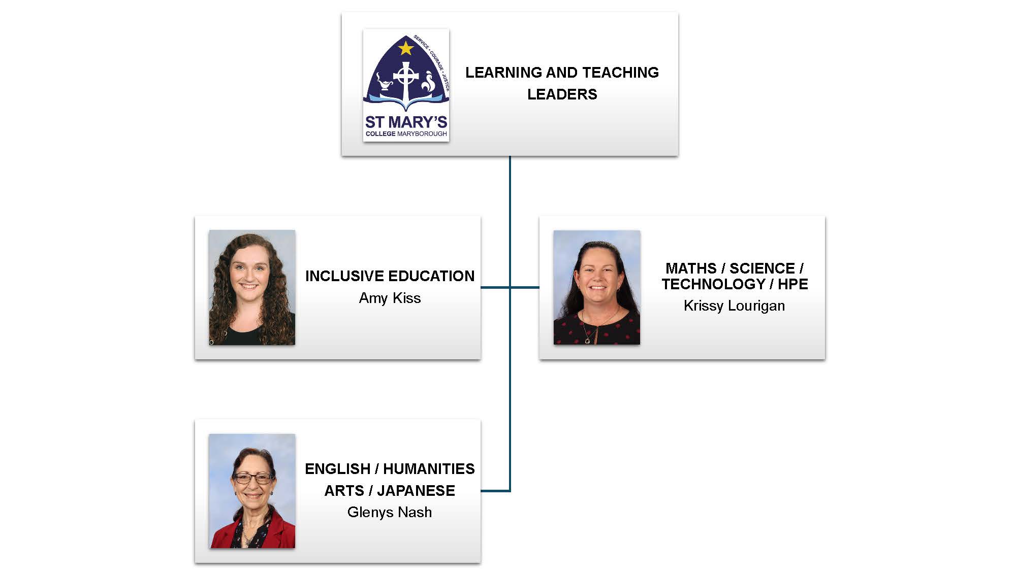 SMC Staff Structure WEBSITE 1 (2).jpg