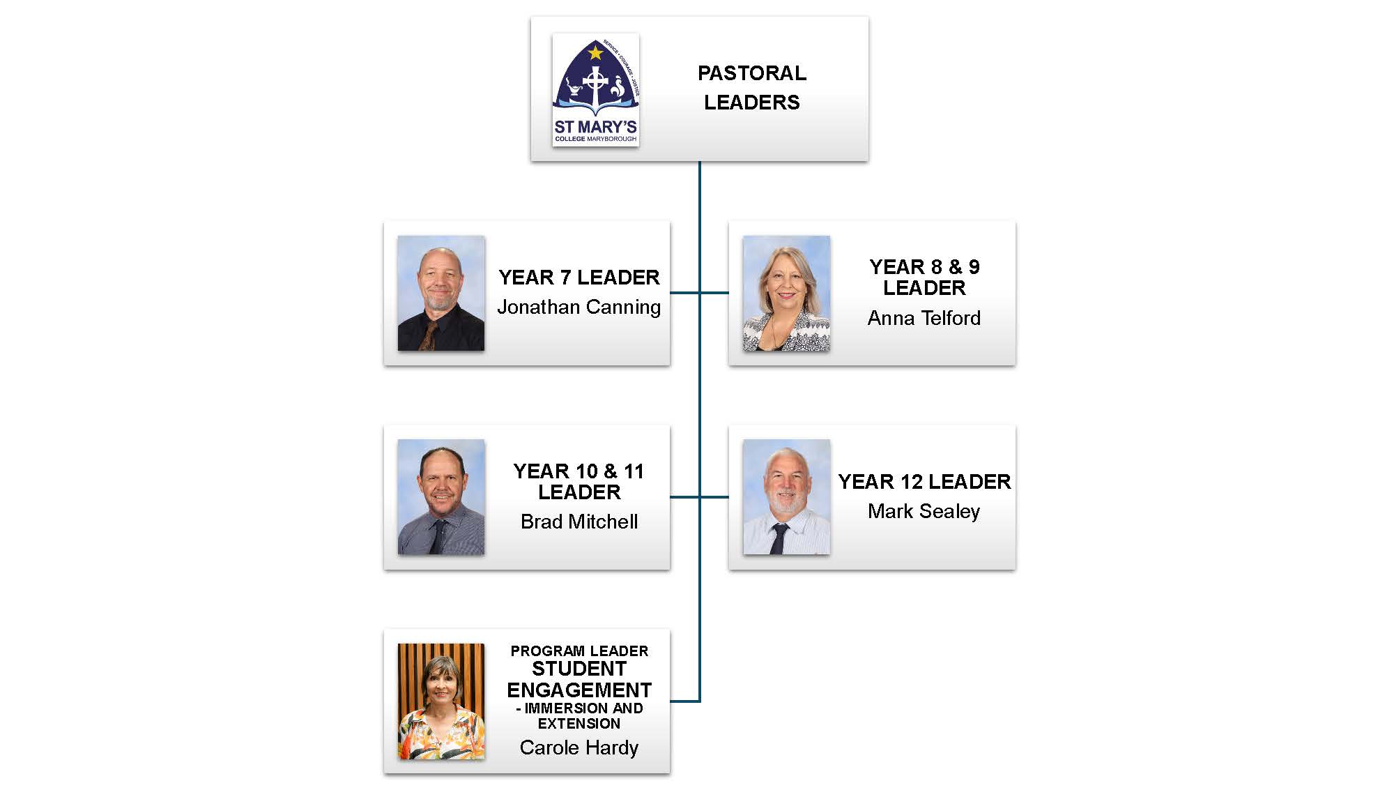 SMC Staff Structure WEBSITE 1 (3).jpg
