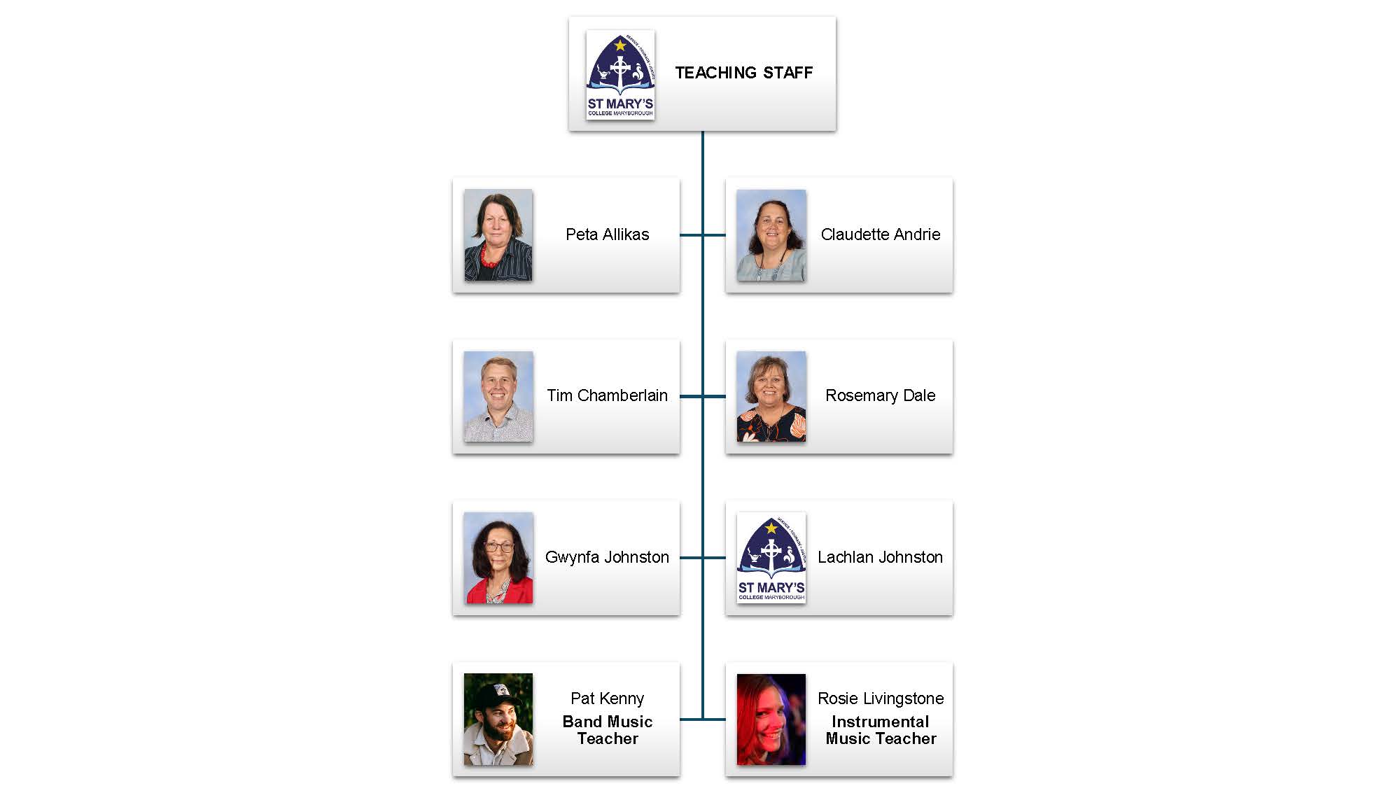 SMC Staff Structure WEBSITE 1 (4).jpg
