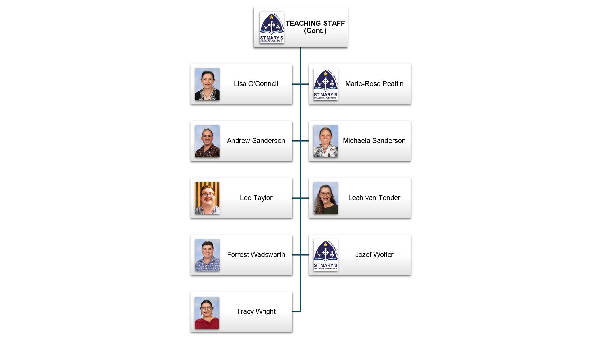 SMC Staff Structure WEBSITE 1 (5).jpg