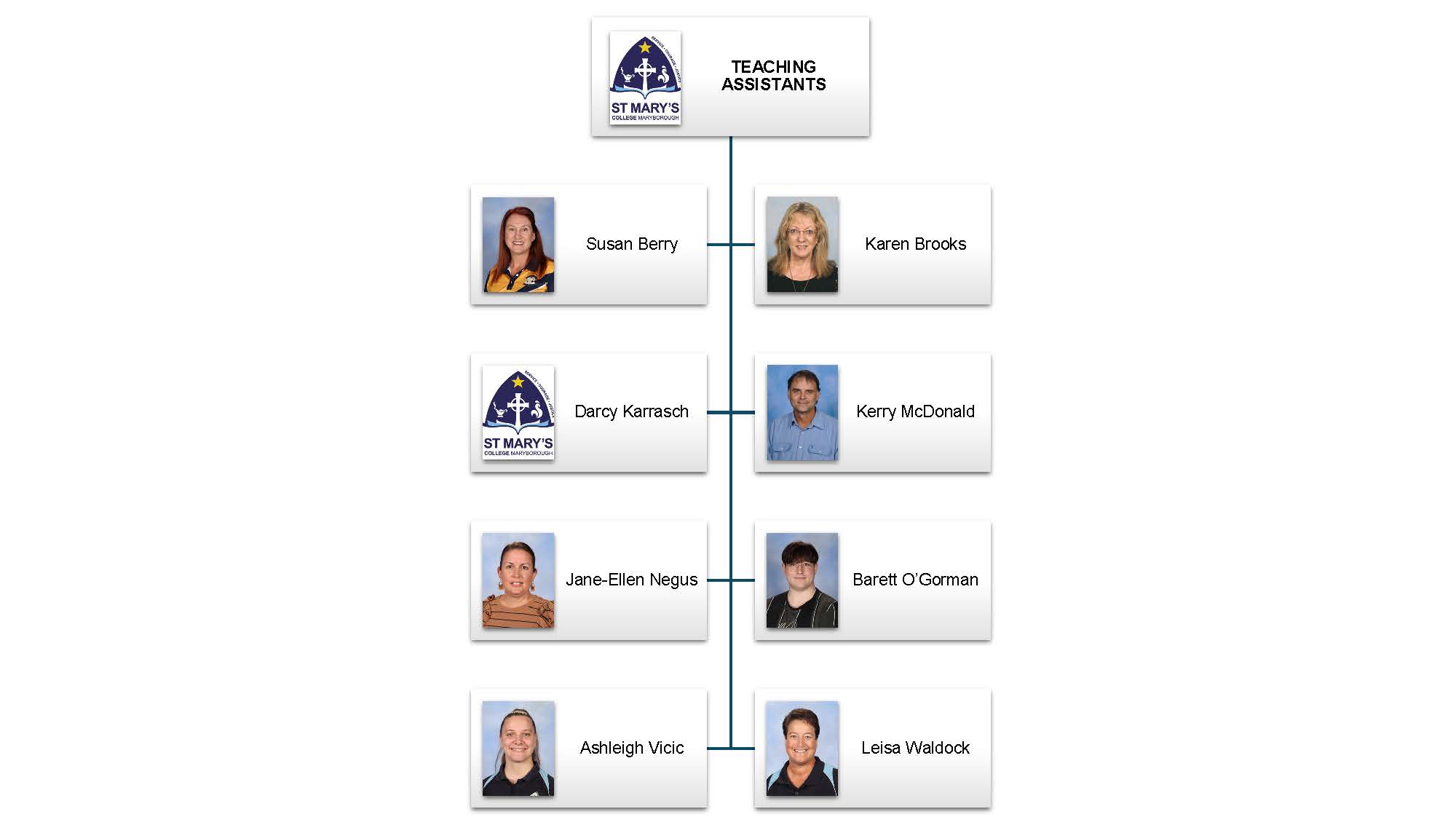 SMC Staff Structure WEBSITE 1 (6).jpg