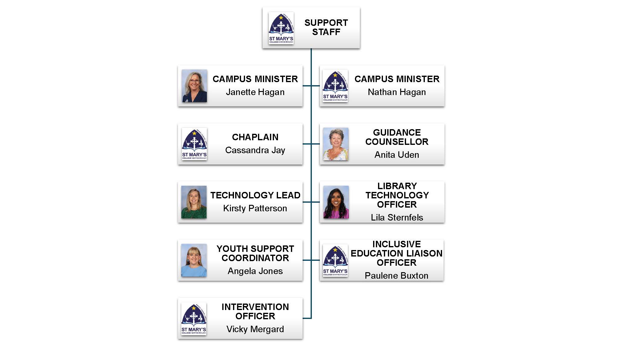 SMC Staff Structure WEBSITE 1 (7).jpg