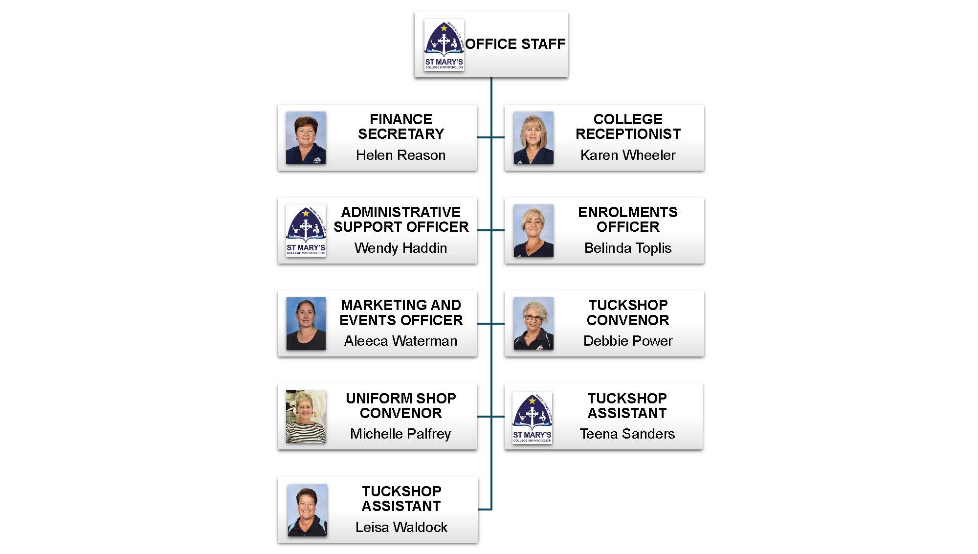 SMC Staff Structure WEBSITE 1 (8).jpg