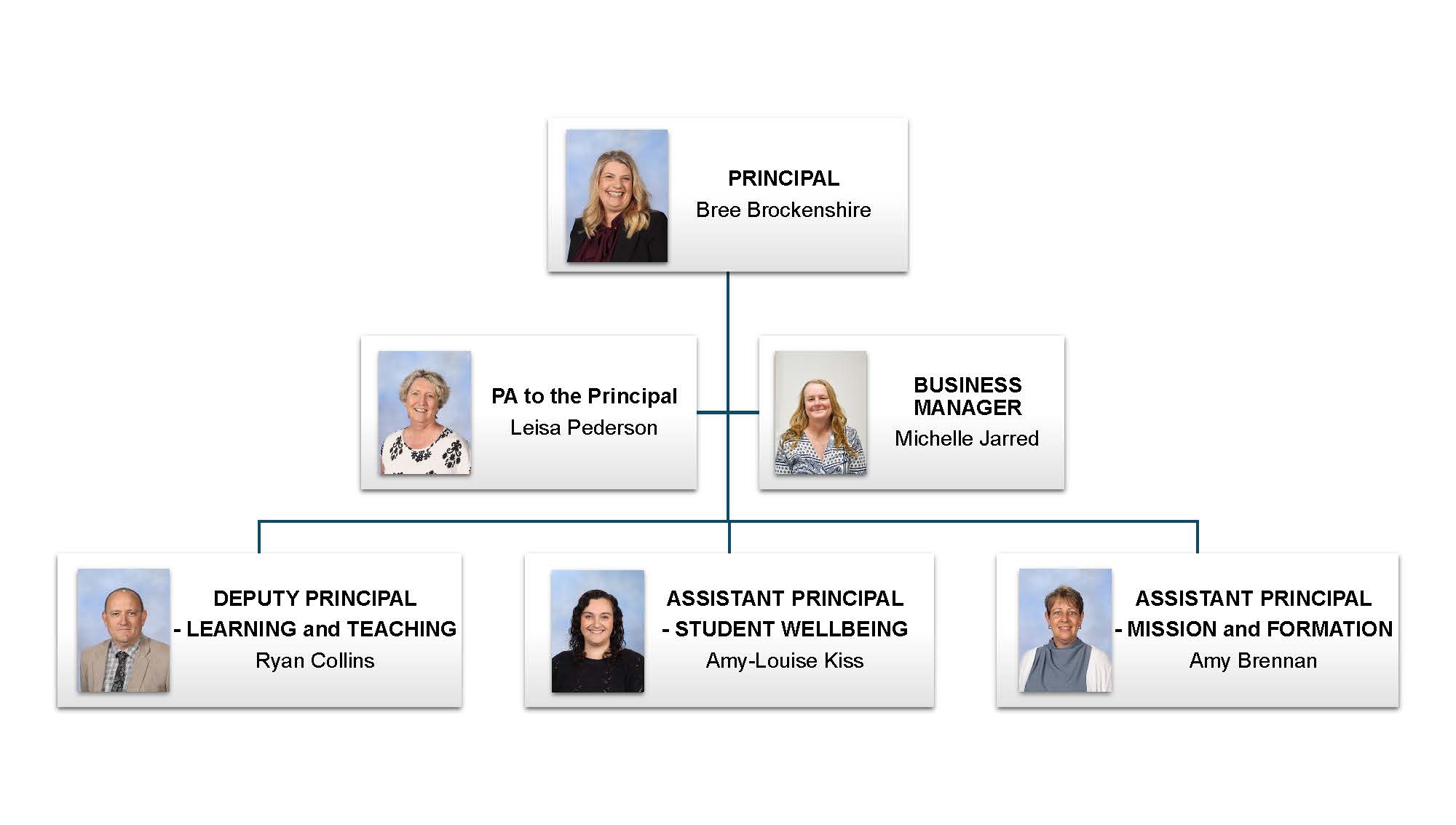 SMC Staff Structure Senior Leadership