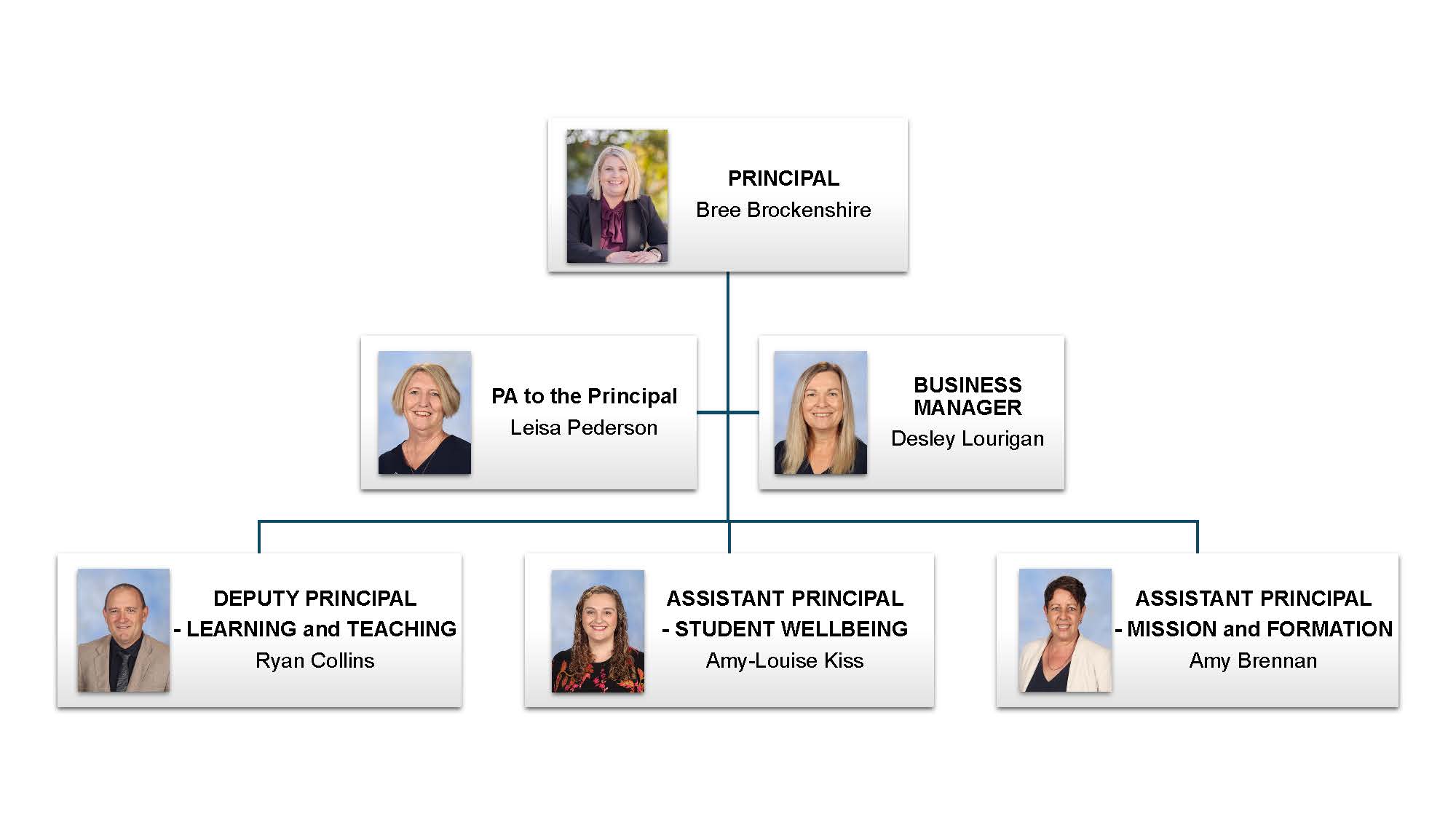 SMC Staff Structure Senior Leadership