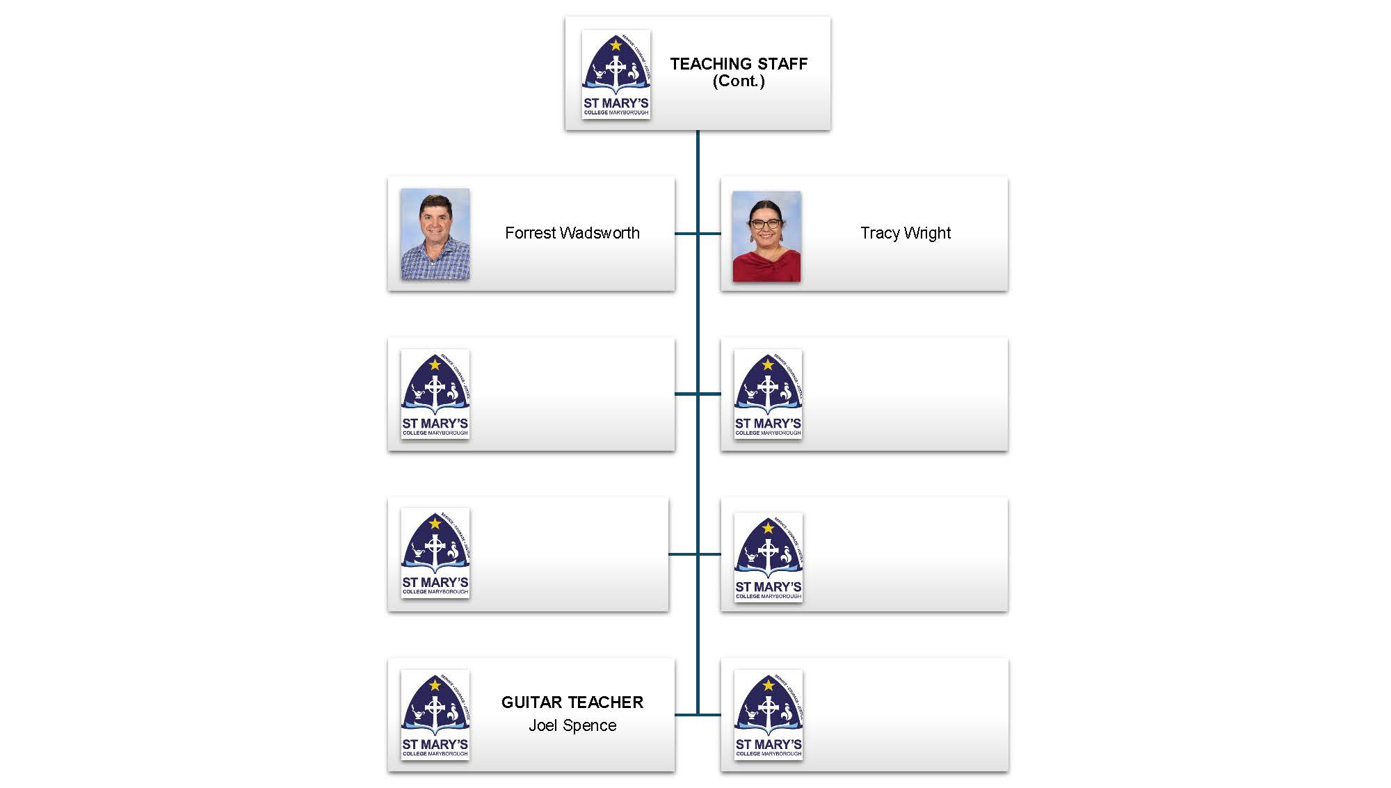 SMC Staff Structure Teaching Staff 3